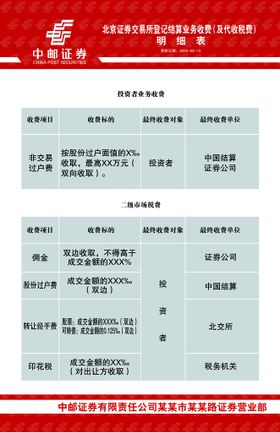 新版中邮证券制度牌收费明细牌