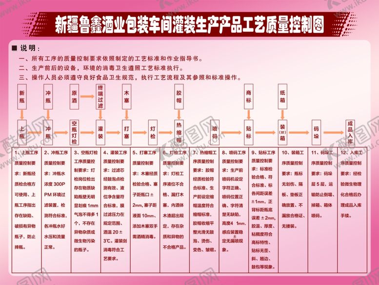 编号：11428904190617044408【酷图网】源文件下载-车间控制图