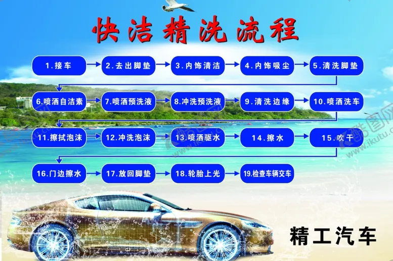 编号：23870105032021468223【酷图网】源文件下载-快洁精洗流程