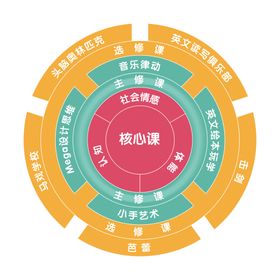 编号：60273509251521539815【酷图网】源文件下载-核心课程