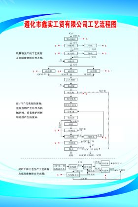 制度展板
