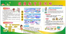 健康教育宣传栏