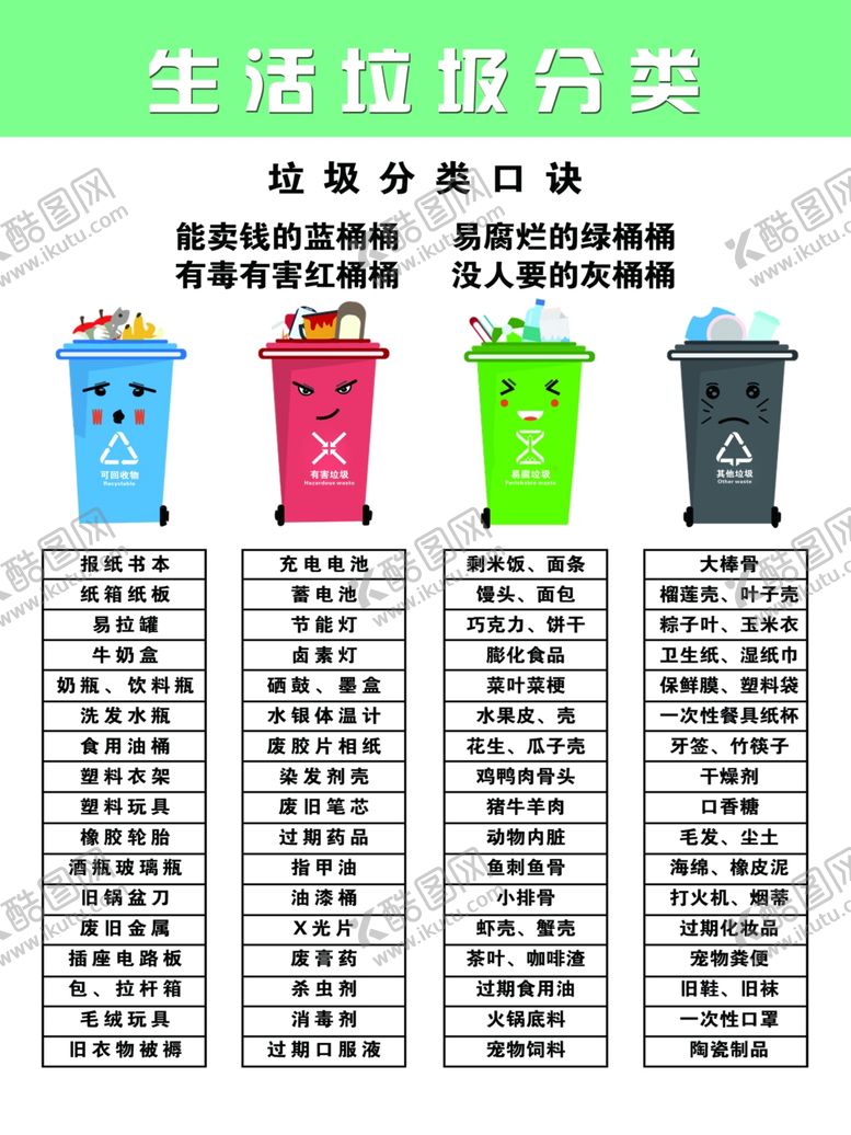 编号：56950405141743258500【酷图网】源文件下载-垃圾分类