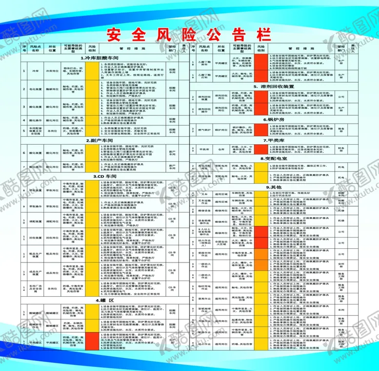 编号：99877302160431439725【酷图网】源文件下载-安全风险公告栏