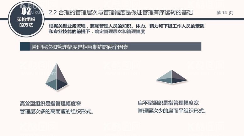 编号：17015812250658402425【酷图网】源文件下载-组织构架图