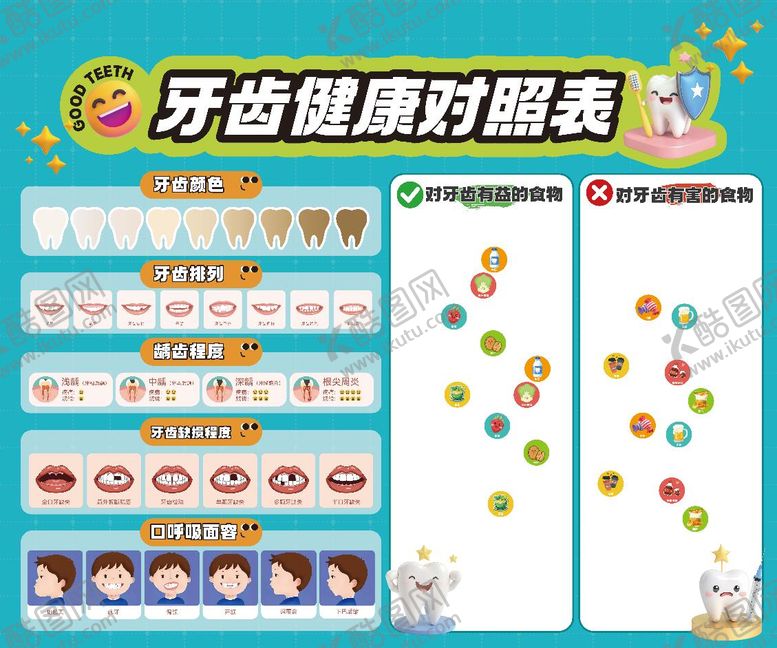 编号：84274710101642005751【酷图网】源文件下载-牙齿健康对照表