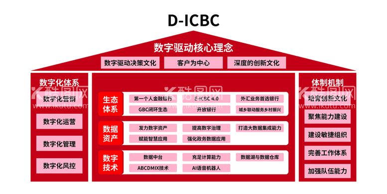 编号：83417311180832514952【酷图网】源文件下载-数字驱动核心理念