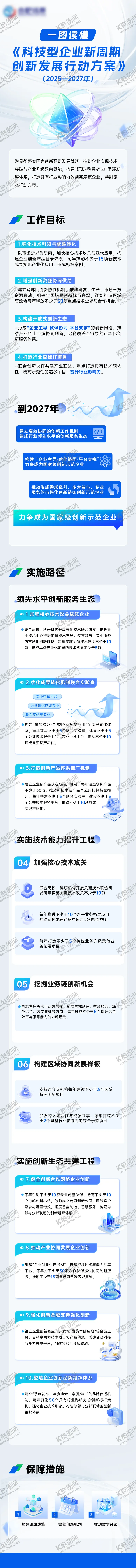 编号：70155612181150565819【酷图网】源文件下载-一图读懂企业发展规划科技长图