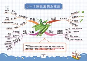 四上思维导图