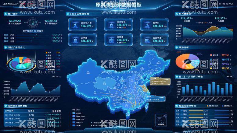 编号：48798511241859032106【酷图网】源文件下载-可视化数据大屏