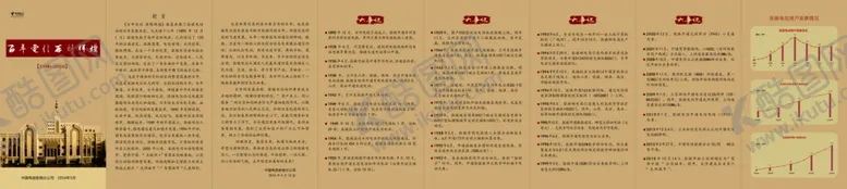 编号：90897804151949012847【酷图网】源文件下载-电信大事记