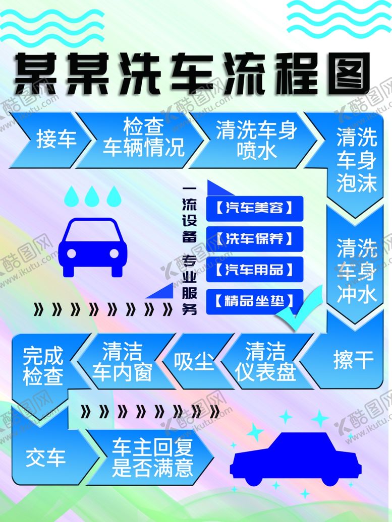编号：31674401300203083719【酷图网】源文件下载-洗车流程图