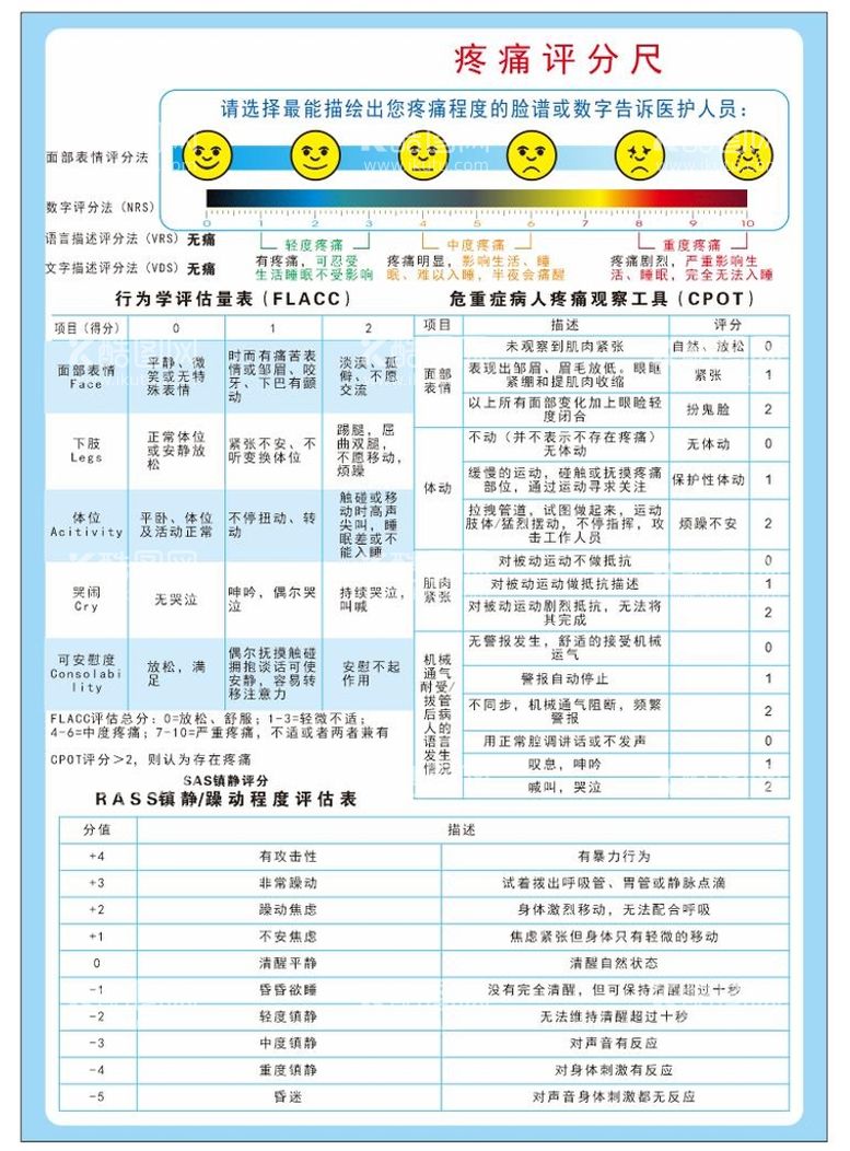 编号：54077012041237078361【酷图网】源文件下载-医院疼痛评分尺