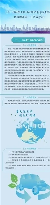 政策解读长图
