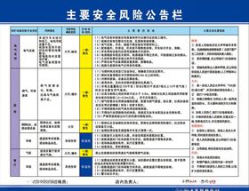 主要安全风险公告栏