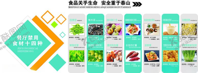 编号：70314502230222205941【酷图网】源文件下载-餐厅禁用食材