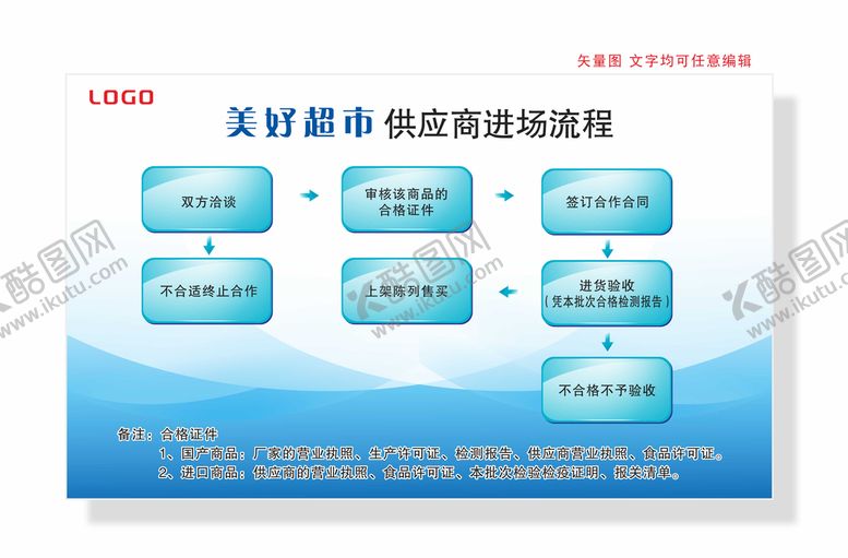 编号：26536701260018466282【酷图网】源文件下载-供应商进场流程