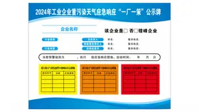 一厂一策公示牌