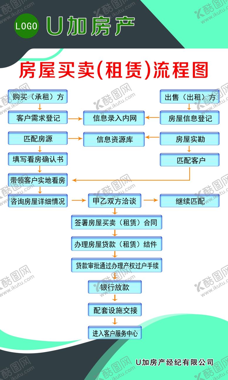 编号：51959505132056435974【酷图网】源文件下载-房地产中介四种制度