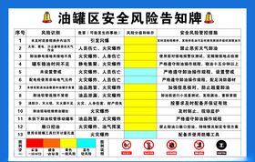 加油站油管区安全风险告知牌