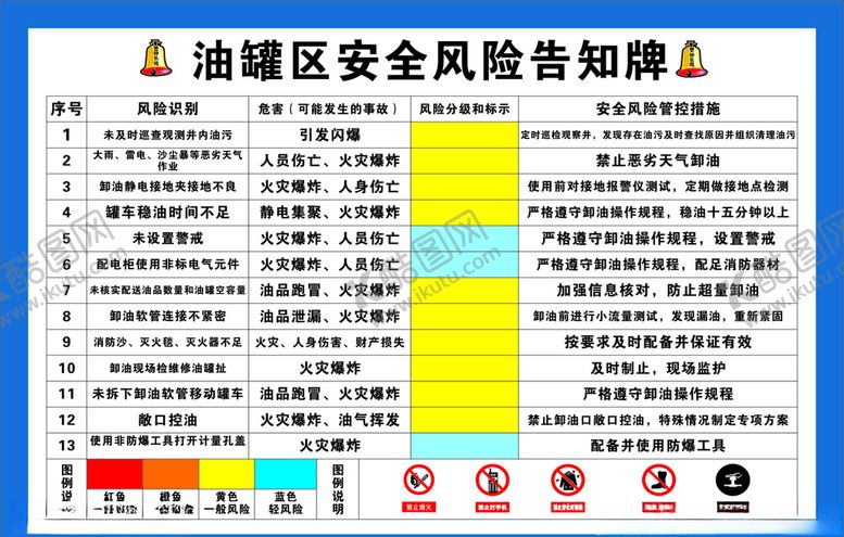 编号：90165505151113558021【酷图网】源文件下载-加油站油管区安全风险告知牌