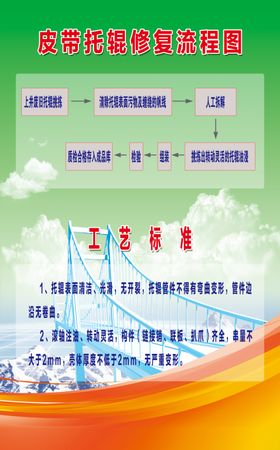 托辊修复基地