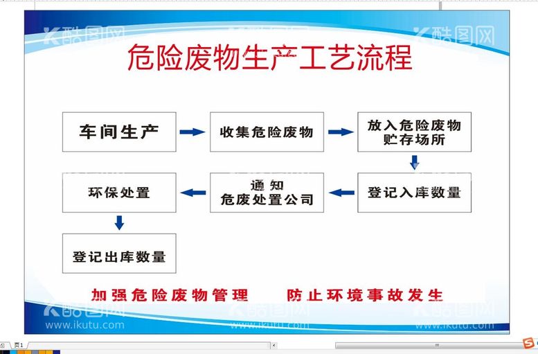 编号：16635012180402046711【酷图网】源文件下载-危险废物生产工艺流程