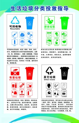 生活垃圾分类投放指导