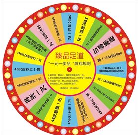 游戏转盘