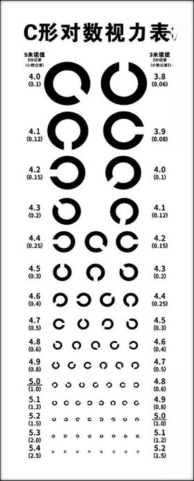 C形对数视力表