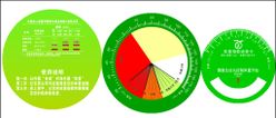 圆形体重指标