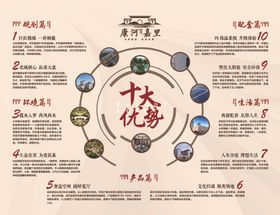 地产十大优势展板