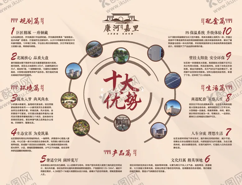 编号：62541206232235413066【酷图网】源文件下载-地产十大优势展板