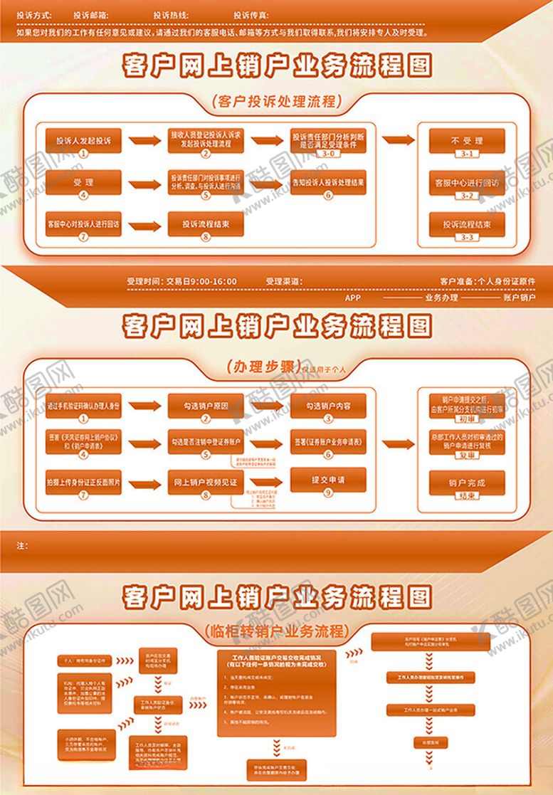 编号：31741004031259279295【酷图网】源文件下载-业务流程图