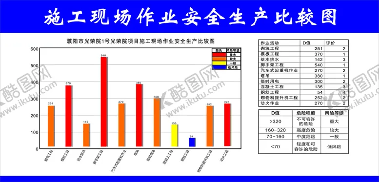 编号：54670210111239028207【酷图网】源文件下载-安全成产比较图
