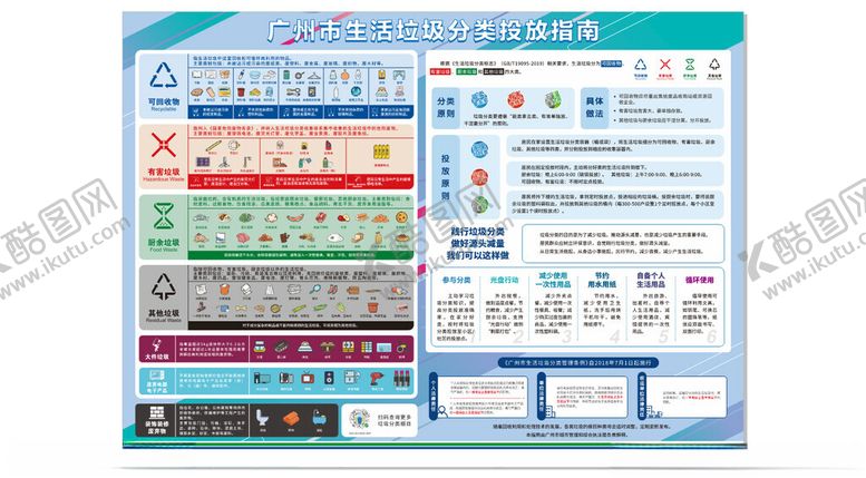 编号：60778610081057158725【酷图网】源文件下载-生活垃圾分类投放指南