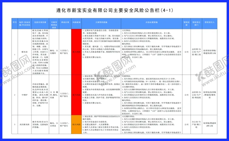 编号：66007004180100522361【酷图网】源文件下载-主要安全风险公告