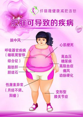 肥胖可导致的疾病