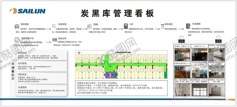 编号：28003605270838108632【酷图网】源文件下载-管理看板
