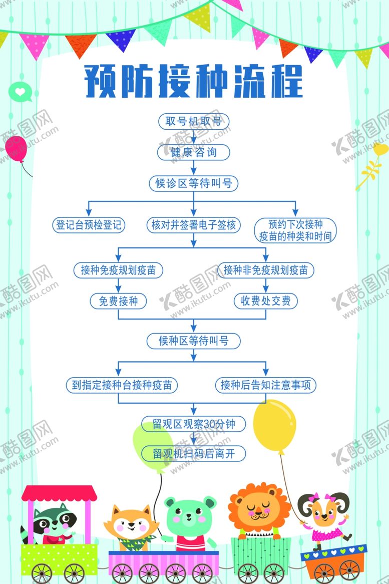 编号：93395402050625433013【酷图网】源文件下载-预防接种流程海报