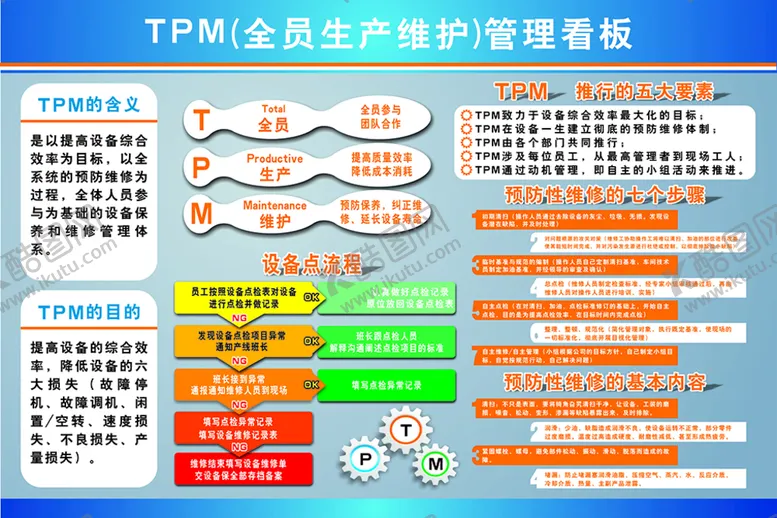 编号：82443910222330014053【酷图网】源文件下载-全员生产维护管理看板