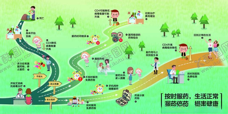 编号：93439811190044097917【酷图网】源文件下载-艾滋病宣传图