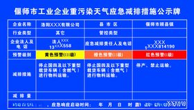 应急减排公示牌