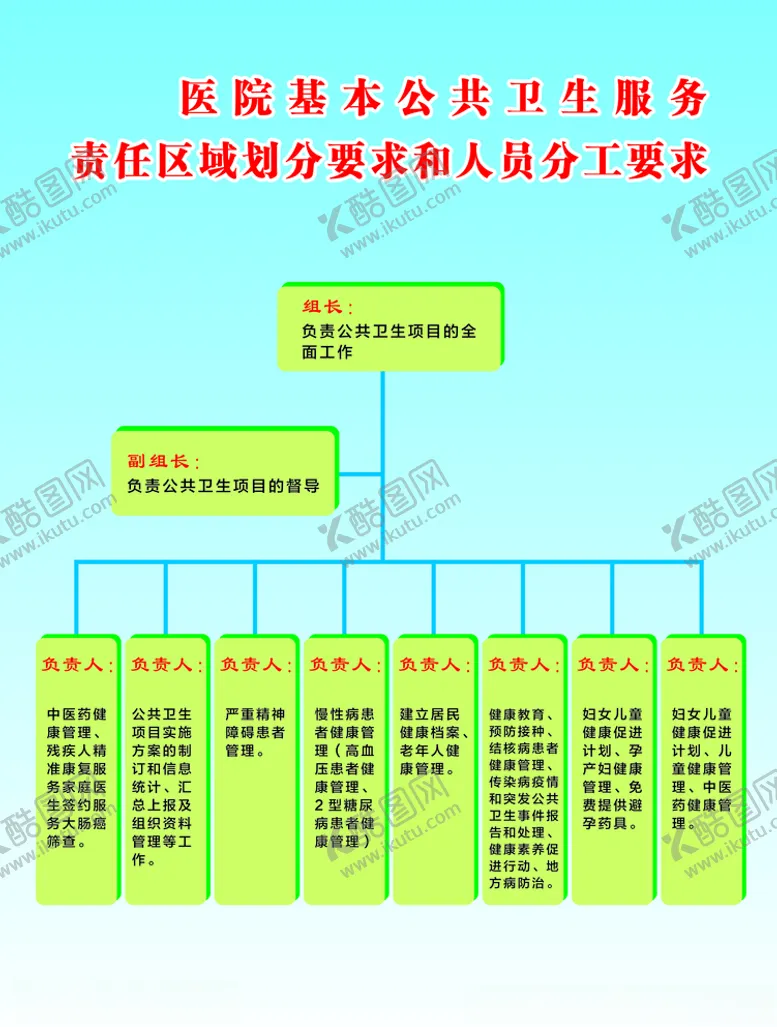 编号：90497106151758591287【酷图网】源文件下载-医院区域划分