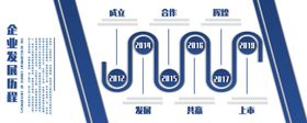 企业文化墙员工风采公司校园