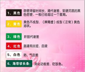 大便颜色对照卡