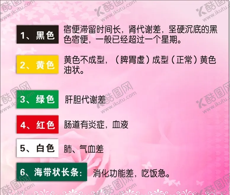 编号：40910107061812061991【酷图网】源文件下载-大便颜色对照卡