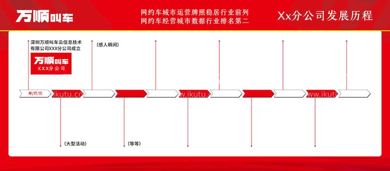 编号：48665712080016129617【酷图网】源文件下载-万顺叫车发展历程