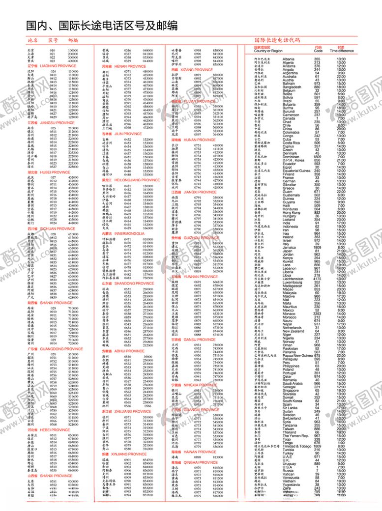 编号：30059203242250463851【酷图网】源文件下载-国际国内电话区号及邮编