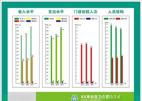 医院收支人员结构制度牌